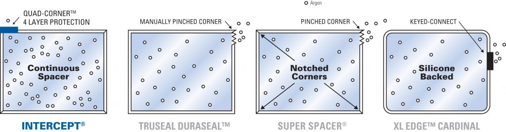 Double Pane Glass - Any Day Glass